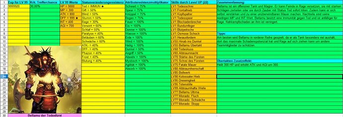 Charakter Exceltabelle.jpg